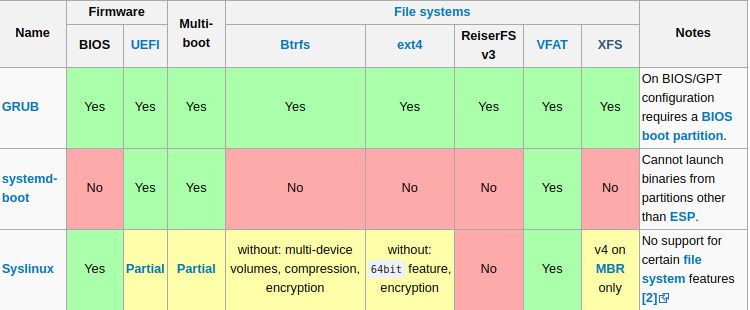 bootloader