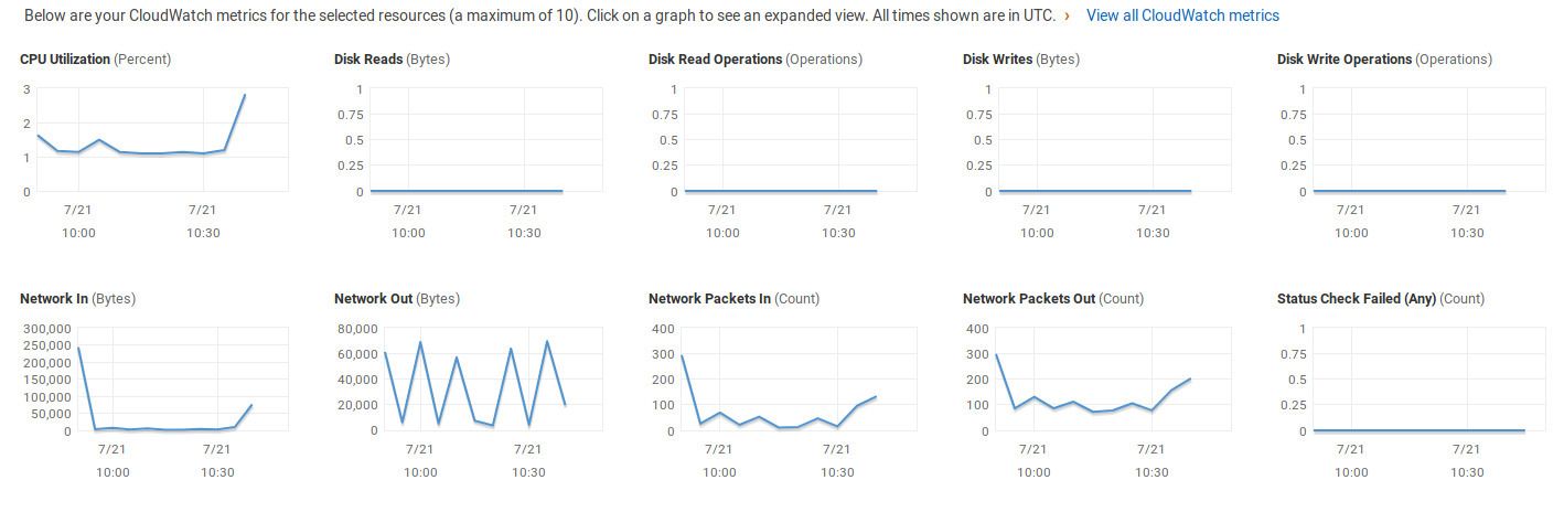 ec2-monitoring